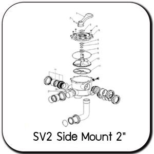 MULTIPOR(SV2) - Side Mount 2