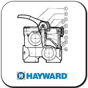 Multiport Valve Hayward