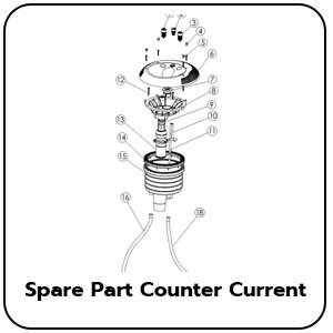 Spare Part Counter Curent Jet Emaux