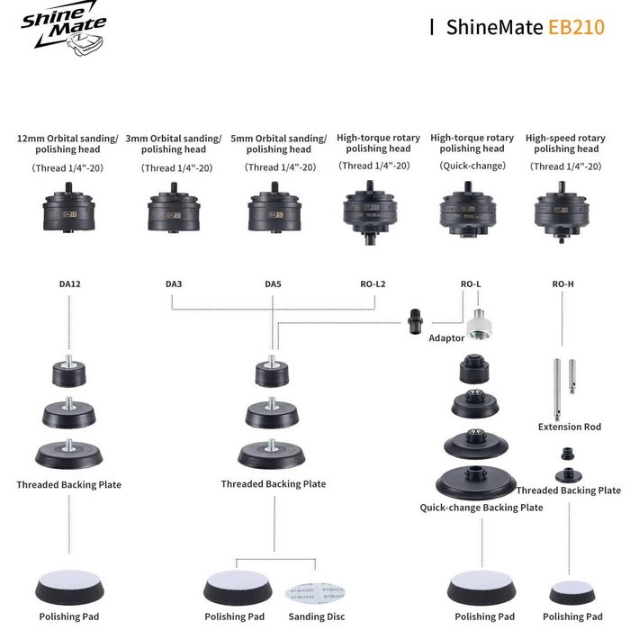 เครื่องขัดสีรถ Shine Mate รุ่น EB210
