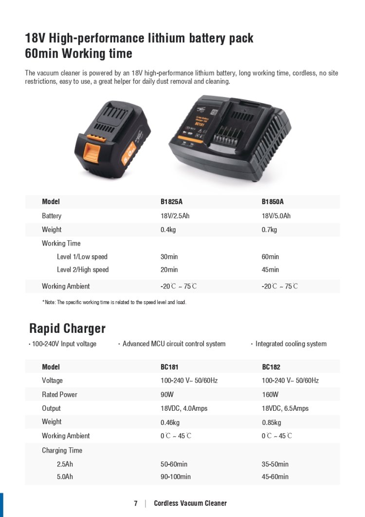 เครื่องดูดฝุ่นไร้สาย Shine Mate EC405