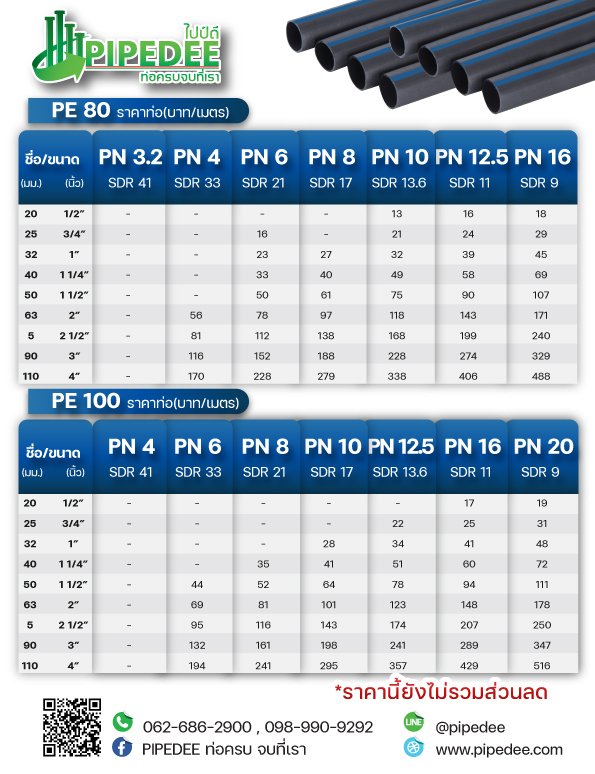  ราคาท่อ_HDPE