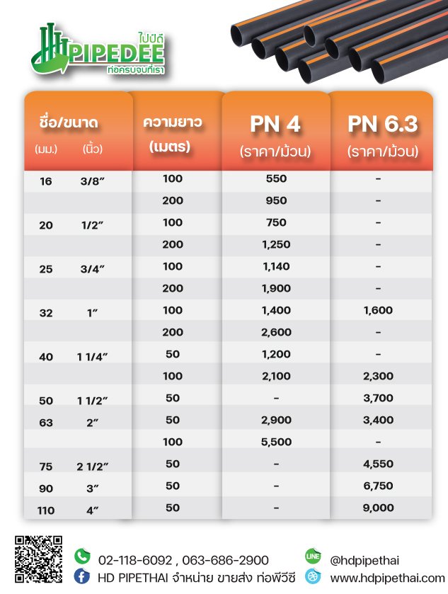 ราคาท่อ_HDPE_ระบบไฟฟ้า