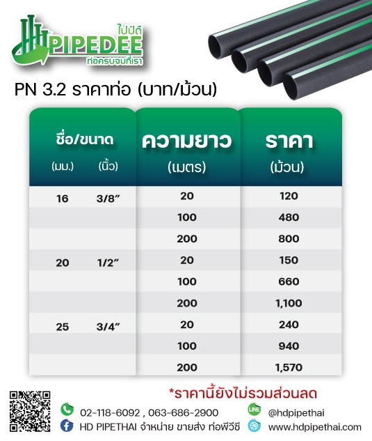 ราคาท่อ_LDPE