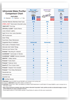 Atlantic_UV_UV_Air_Comparison_Chart.png