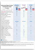 Atlantic_UV_UV_Water_Comaprison_Chart.png