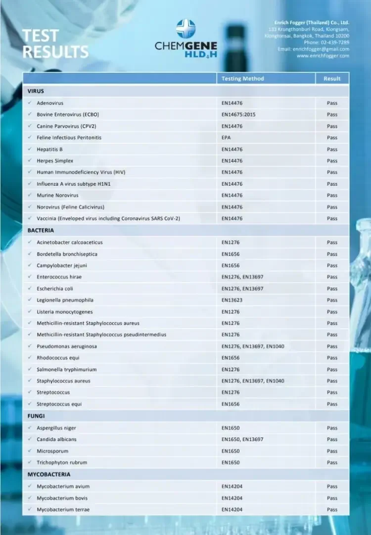 ผลิตภัณฑ์ฆ่าเชื้อโรค