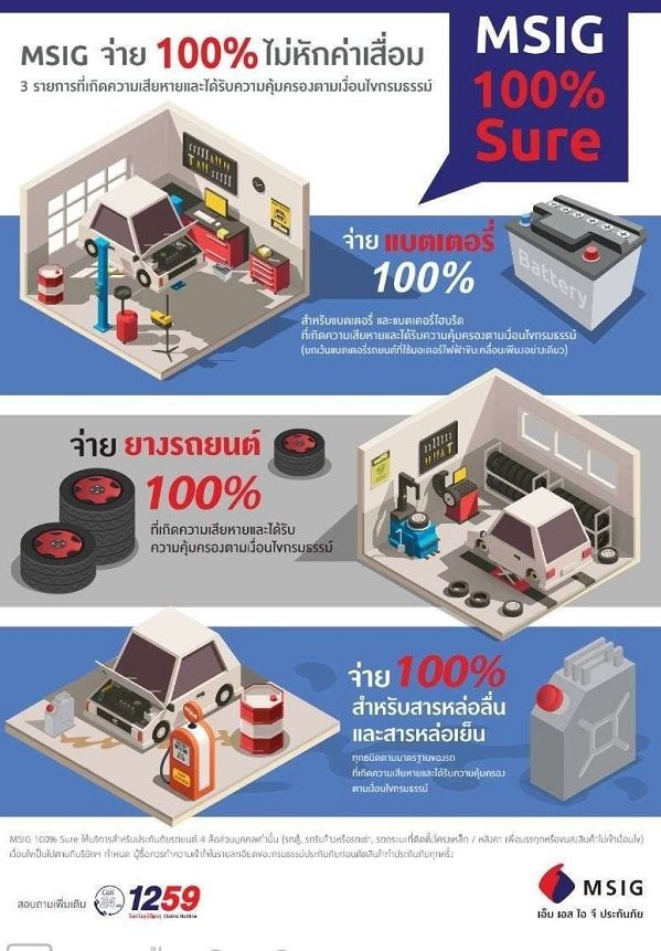 MSIG Roadside Assistance บริการช่วยเหลือฉุกเฉิน