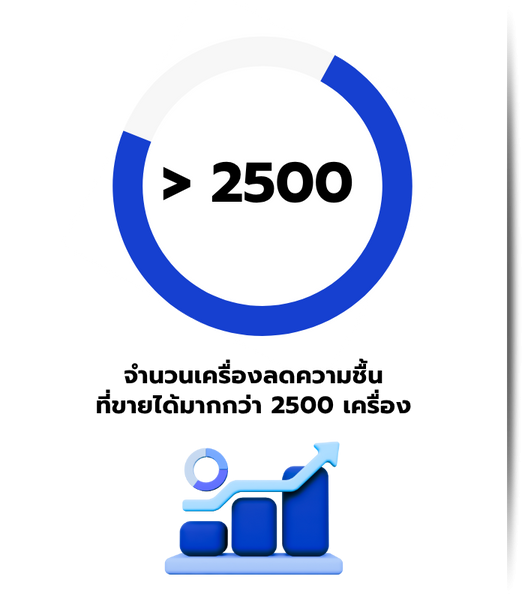 จำนวนเครื่องลดความชื้น