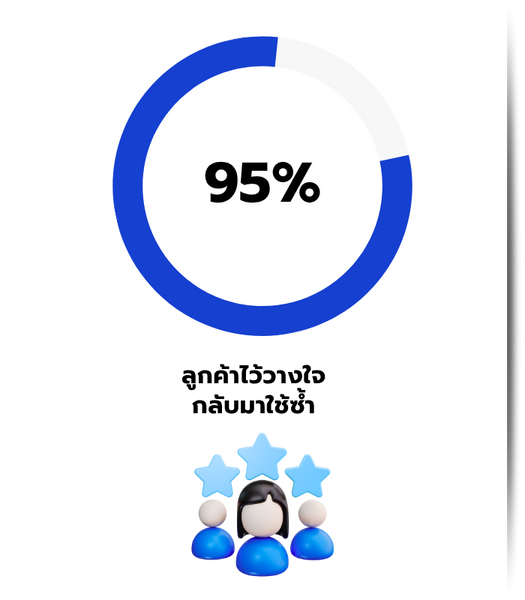 ลูกค้าไว้วางใจใช้เครื่องลดความชื้น