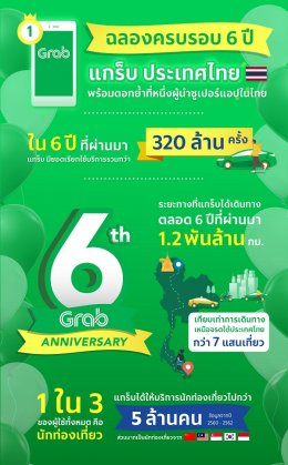 แกร็บ ฉลองครบรอบ 6 ปี ในไทย  พร้อมเดินหน้ายกระดับคุณภาพชีวิตคนไทย