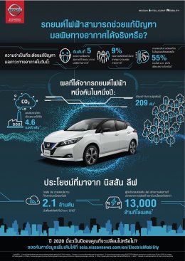 นิสสัน เผยรถยนต์ไฟฟ้าช่วยแก้ปัญหามลพิษทางอากาศ