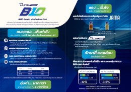 PTT Station ประกาศเป็นผู้นำร่องพร้อมจำหน่าย PTT UltraForce Diesel B10 ให้สมรรถนะดีเท่าเดิม ในราคาที่คุ้มกว่า