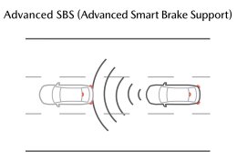 i-Activsense เทคโนโลยีความปลอดภัย ในรถมาสด้ายุคใหม่ 
