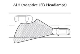 i-Activsense เทคโนโลยีความปลอดภัย ในรถมาสด้ายุคใหม่ 