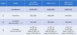 Mercedes-Benz CLS 220 d AMG Premium และ AMG CLS 53 รุ่นสุดท้าย