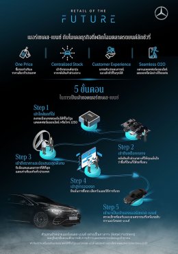 Mercedes_Benz_Retail_of_the_Future