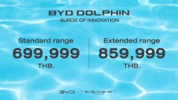 BYD Dolphin 