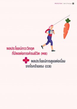 เอไอเอ ซีไอ โปรแคร์ (ไม่มีเงินปันผล)