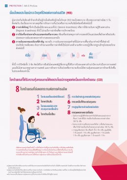 เอไอเอ ซีไอ โปรแคร์ (ไม่มีเงินปันผล)