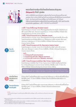 เอไอเอ ซีไอ โปรแคร์ (ไม่มีเงินปันผล)