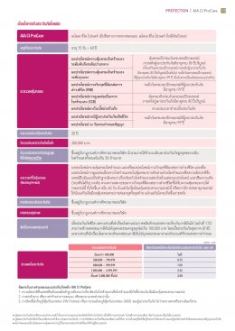 เอไอเอ ซีไอ โปรแคร์ (ไม่มีเงินปันผล)