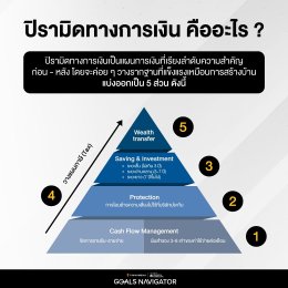 วางแผนการเงินสร้างความมั่นคงสู่ความมั่งคั่ง