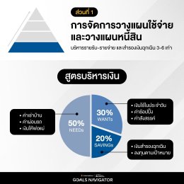 วางแผนการเงินสร้างความมั่นคงสู่ความมั่งคั่ง