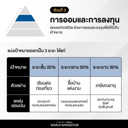 วางแผนการเงินสร้างความมั่นคงสู่ความมั่งคั่ง