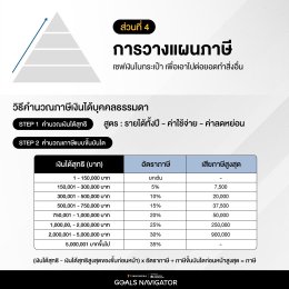 วางแผนการเงินสร้างความมั่นคงสู่ความมั่งคั่ง