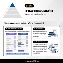 วางแผนการเงินสร้างความมั่นคงสู่ความมั่งคั่ง