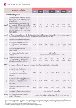 AIA H&S
