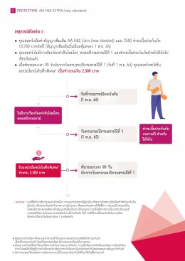 AIA H&S Extra