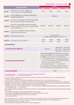 AIA Health Saver