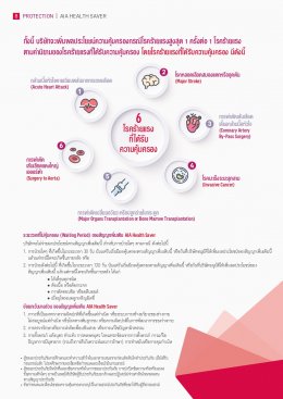 AIA Health Saver