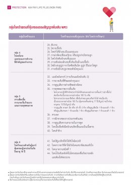 เอไอเอ เพย์ ไลฟ์ พลัส (ไม่มีเงินปันผล)