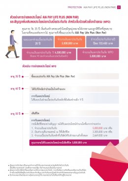เอไอเอ เพย์ ไลฟ์ พลัส (ไม่มีเงินปันผล)