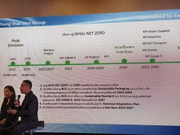 เอ็น เอส เอ็นเนอร์ยี่ เข้าร่วมโครงการ Driving Thailand  for Sustainability ประชุมเชิงปฎิบัติการส่งเสริมพัฒนาอุตสาหกรรม "อุตสาหกรรมดี อยู่คู่กับชุมชนอย่างยั่งยืน" ภายใต้โครงการ BCG Model