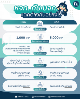 ห้างหุ้นส่วนจำกัด(หจก.) กับ บริษัทจำกัด(บจก.) แตกต่างกันอย่างไร?