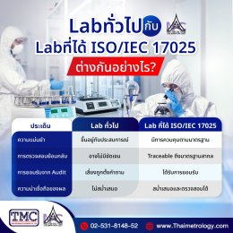 Why factories should not overlook ISO/IEC 17025