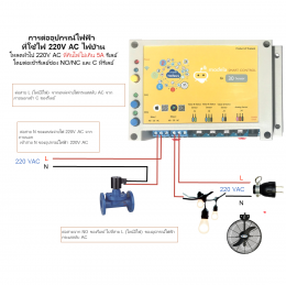 Modela Smart Control