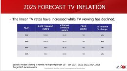 2025 Media Industry Update  by MAAT