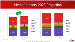 2025 Media Industry Update  by MAAT