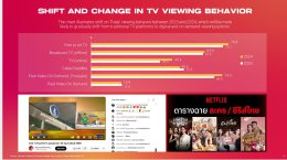 2025 Media Industry Update  by MAAT