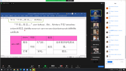 Chinese language training project for careers under the Office of Vocational Education. The year 2022 was a smooth success.