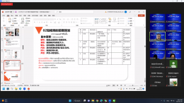 การอบรมหลักสูตรบุคลากรครูในโครงการความร่วมมือไทย-จีน  “ภาษาจีน+อีคอมเมิร์ซ” รูปแบบออนไลน์เสร็จสิ้นได้ด้วยดี