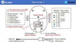 คู่มือการใช้งาน Video Doorbell Hiview