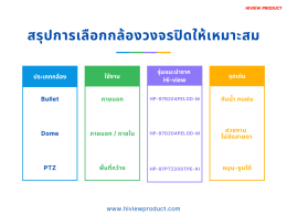 รู้จักรูปทรงของกล้องวงจรปิด Hiview เลือกให้เหมาะกับการใช้งาน