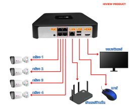 การต่อสายเครื่องบันทึกแบบมี PoE ในตัว (NVR PoE)