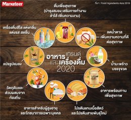 เทรนด์อาหารและเครื่องดื่ม ปี 2020 (ข้อมูลจาก marketeer)